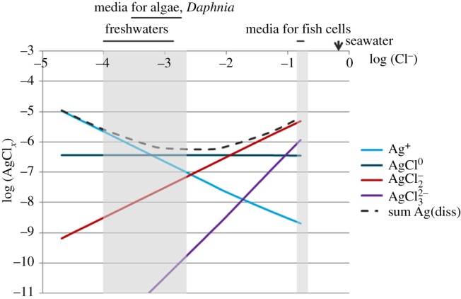 Figure 2.