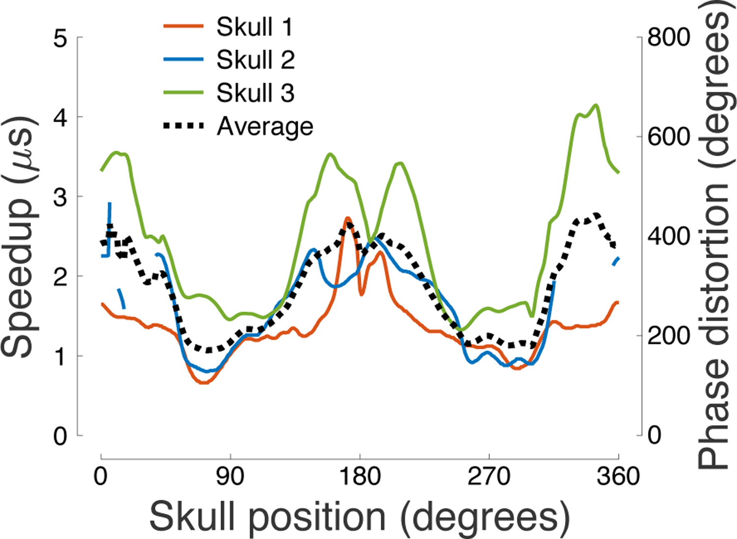 Figure 6: