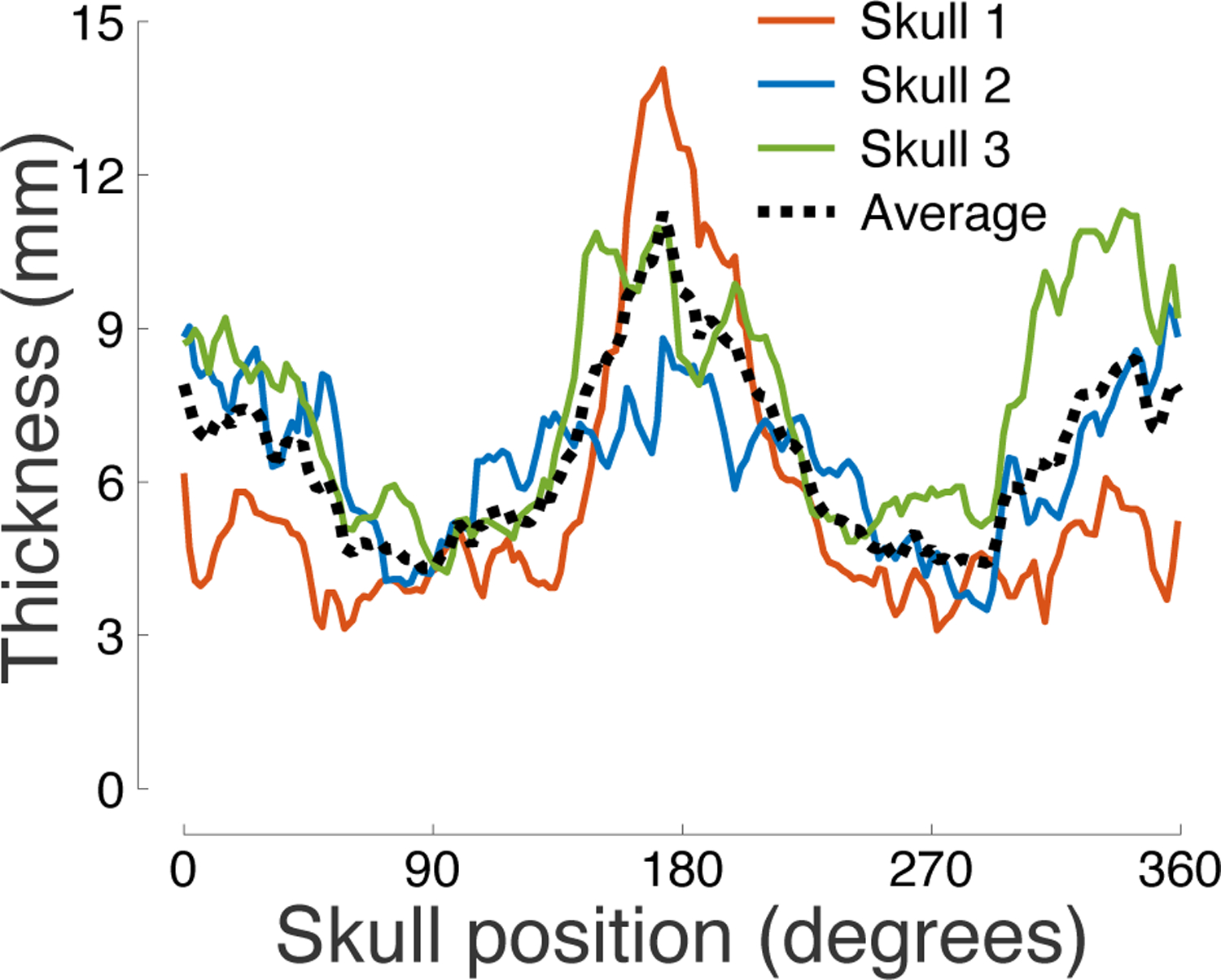 Figure 4: