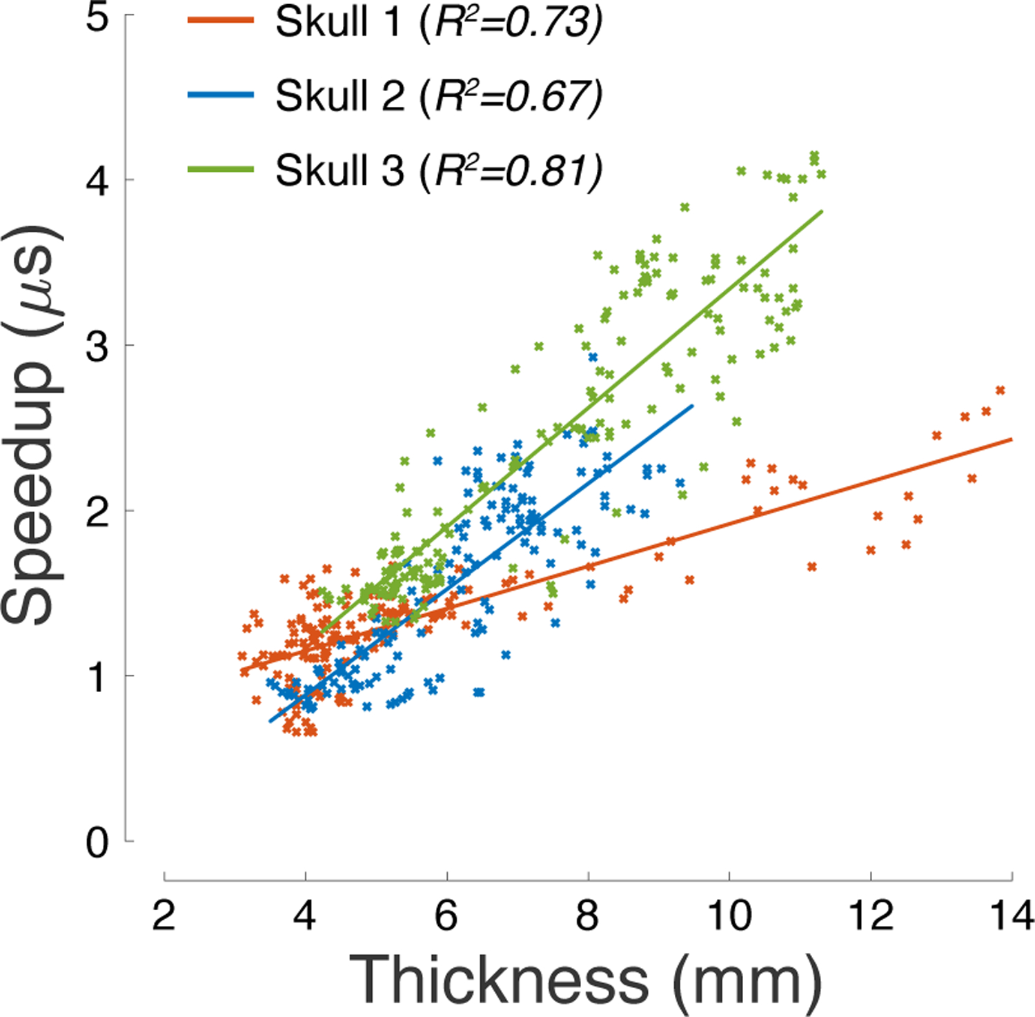 Figure 7: