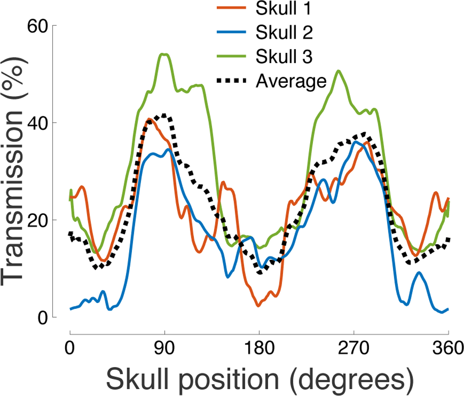 Figure 3: