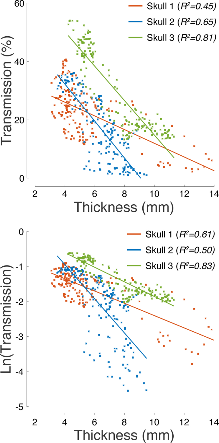 Figure 5: