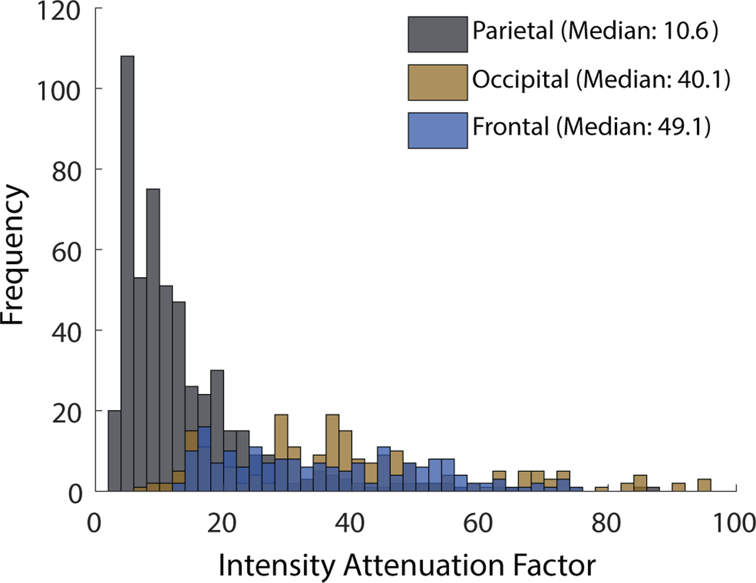 Figure 9: