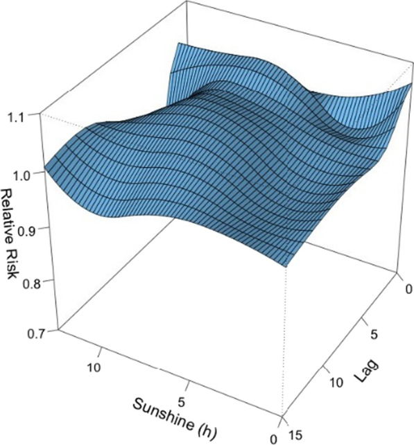 Fig. 9