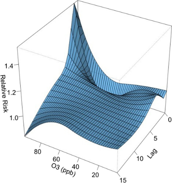 Fig. 13