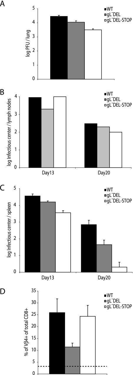 FIG. 8.