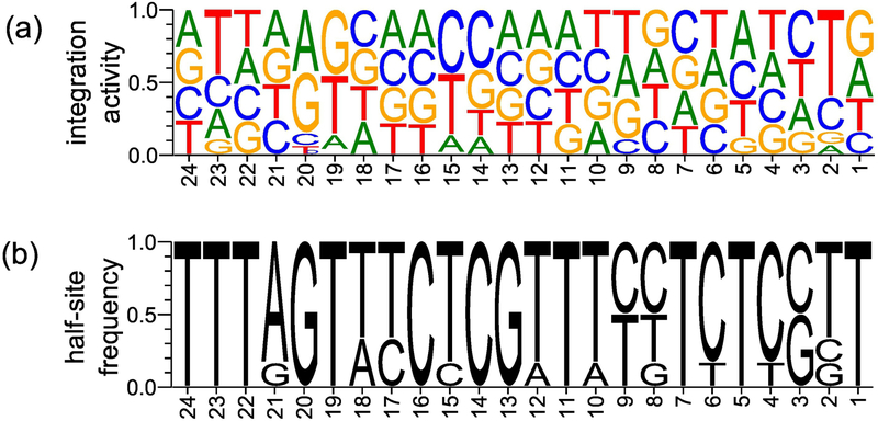 Figure 10.