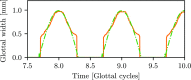 FIG. 12.