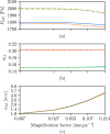 FIG. 10.
