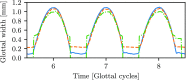 FIG. 9.