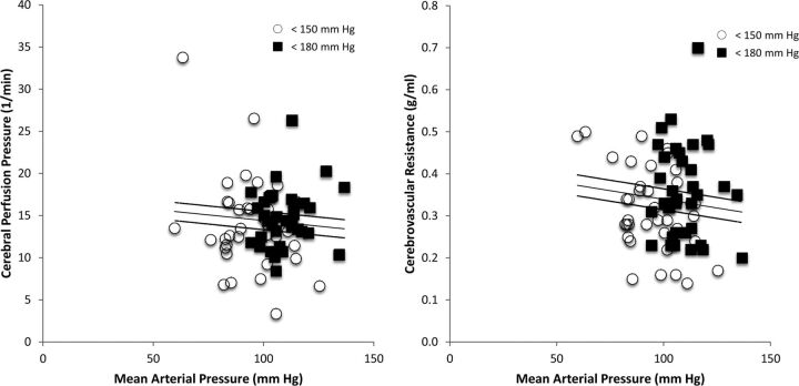 Fig 3.