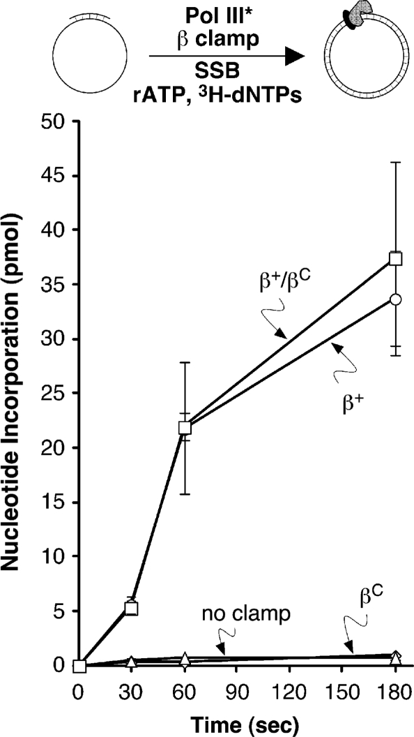 Figure 10.