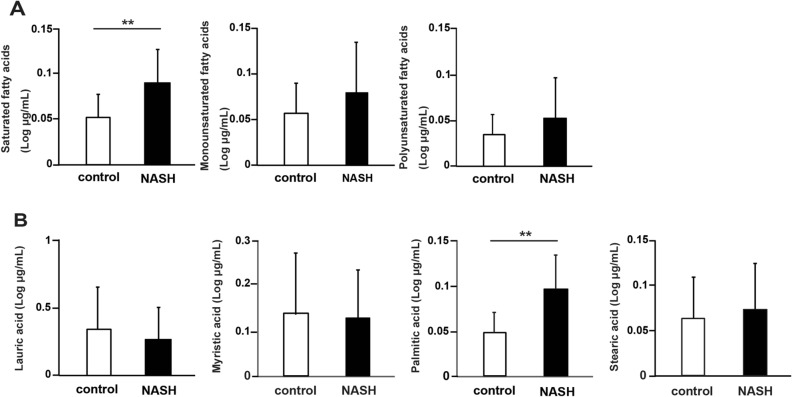 Figure1