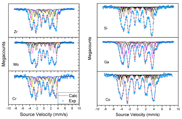 Figure 6