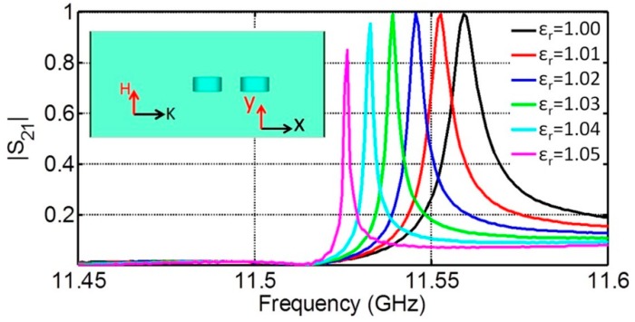 Figure 9