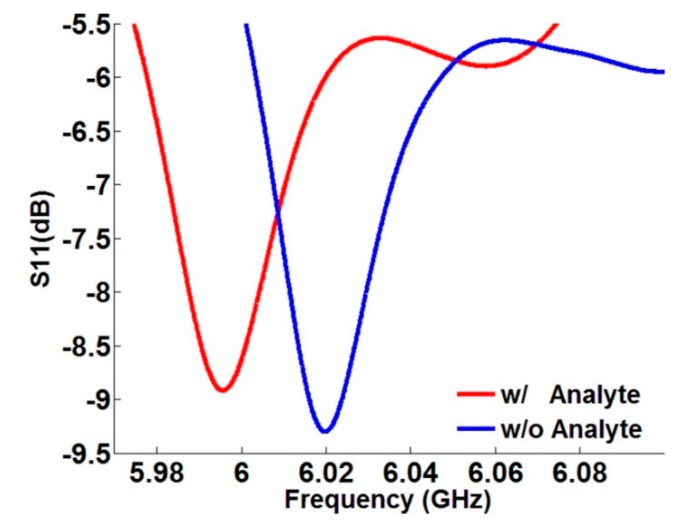 Figure 12