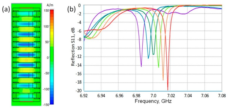 Figure 11