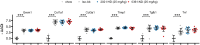 Figure 5—figure supplement 3.
