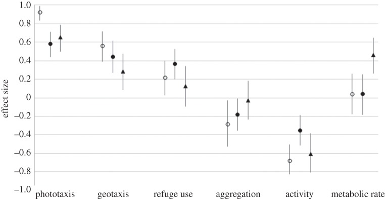 Figure 2.