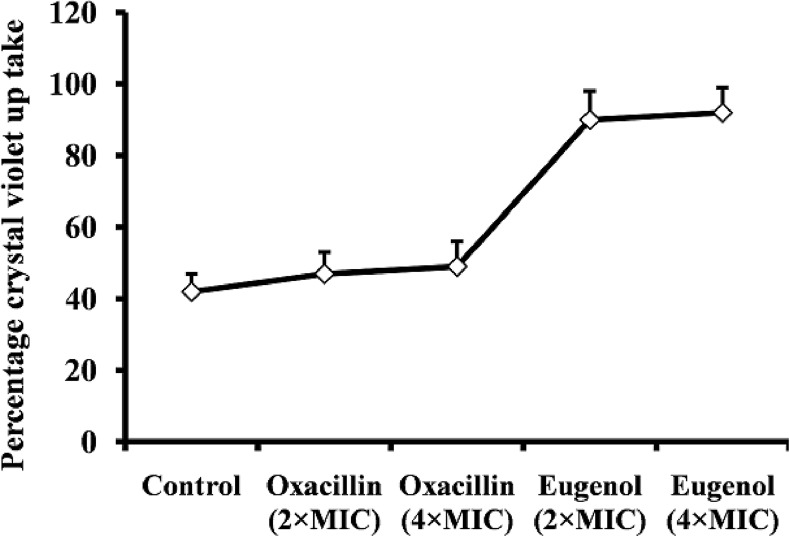 Fig 7