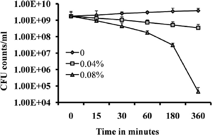 Fig 4