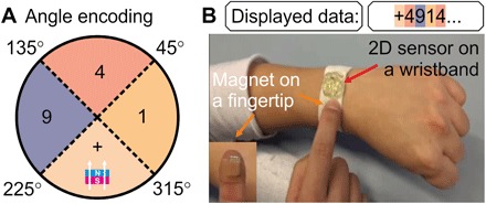 Fig. 4