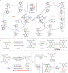 Figure 2|