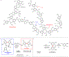 Figure 4|
