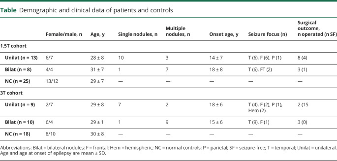 graphic file with name NEUROLOGY2020063743TT1.jpg