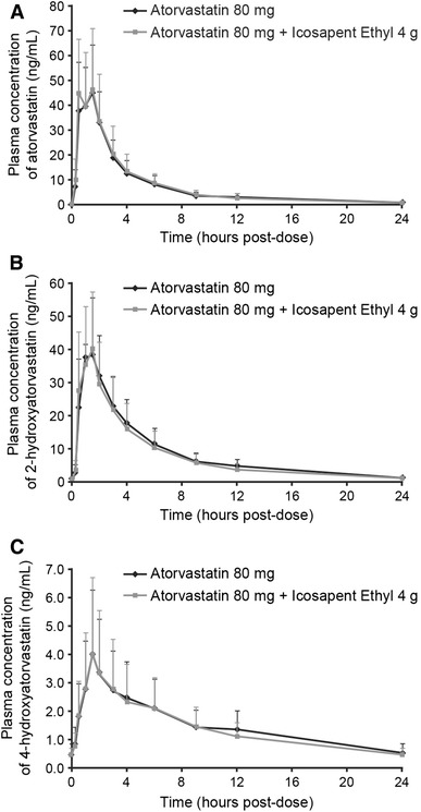 Fig. 1