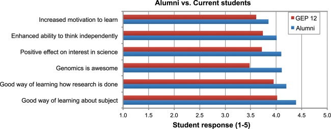 Figure 12.