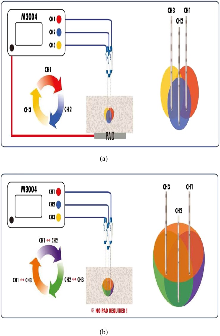 Figure 2.