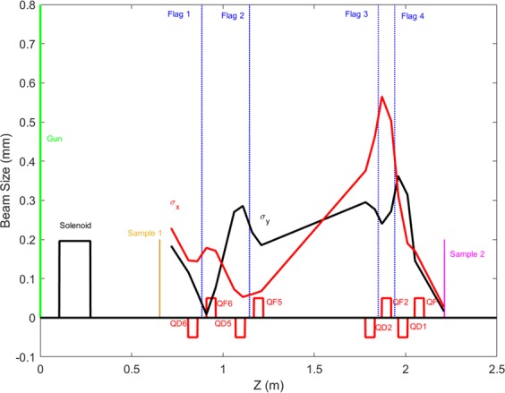 Figure 2
