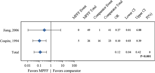 Fig. 4