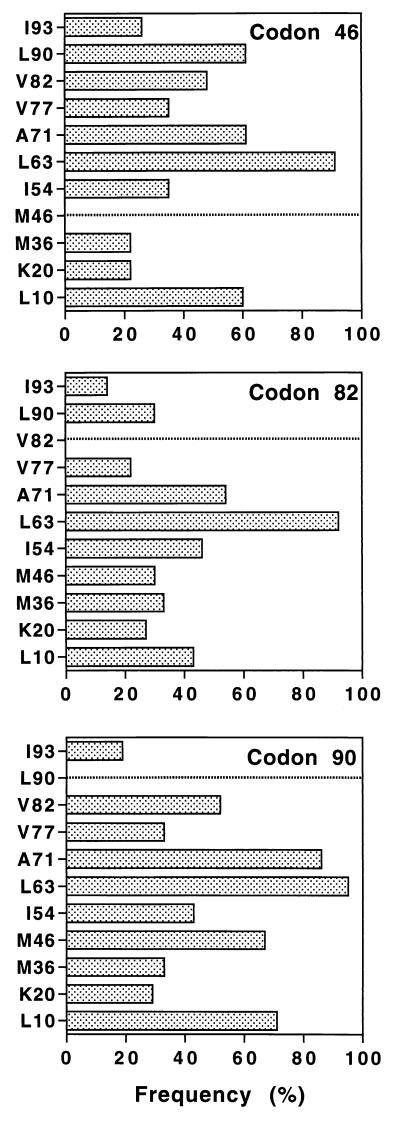 FIG. 6