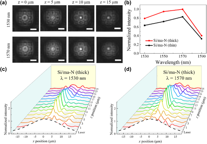 Figure 4: