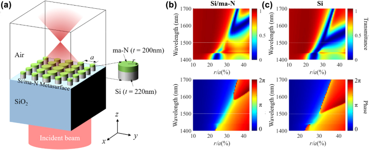 Figure 1: