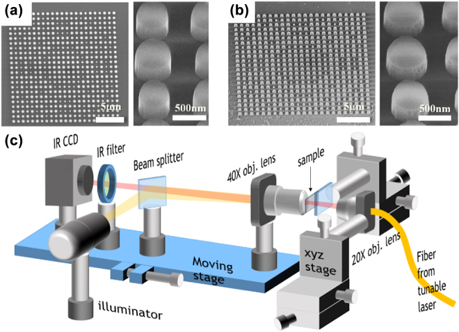 Figure 3: