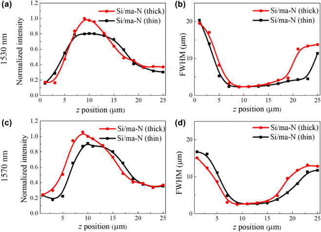 Figure 5: