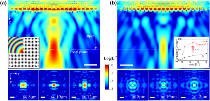 Figure 2: