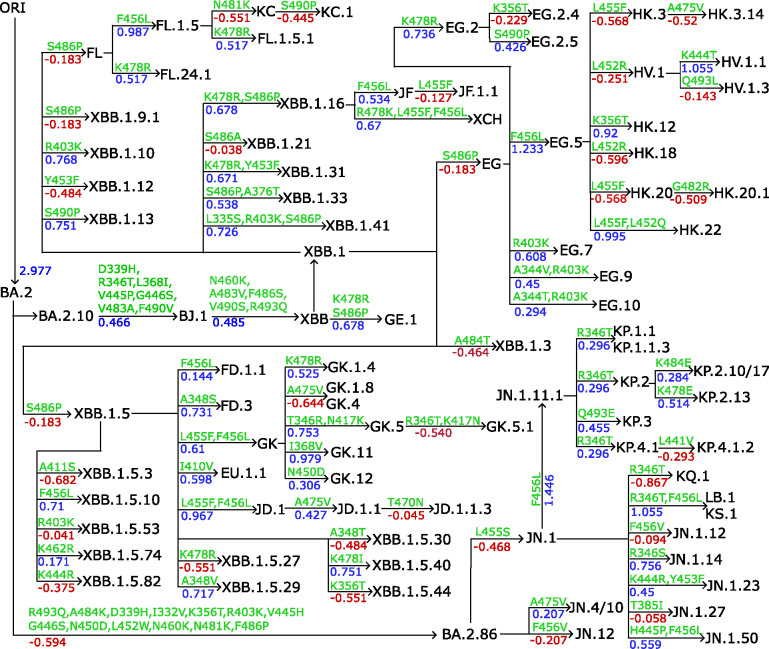 Figure 4: