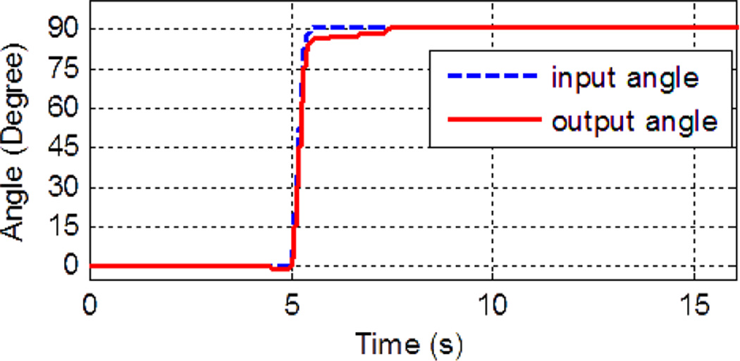 Fig. 6