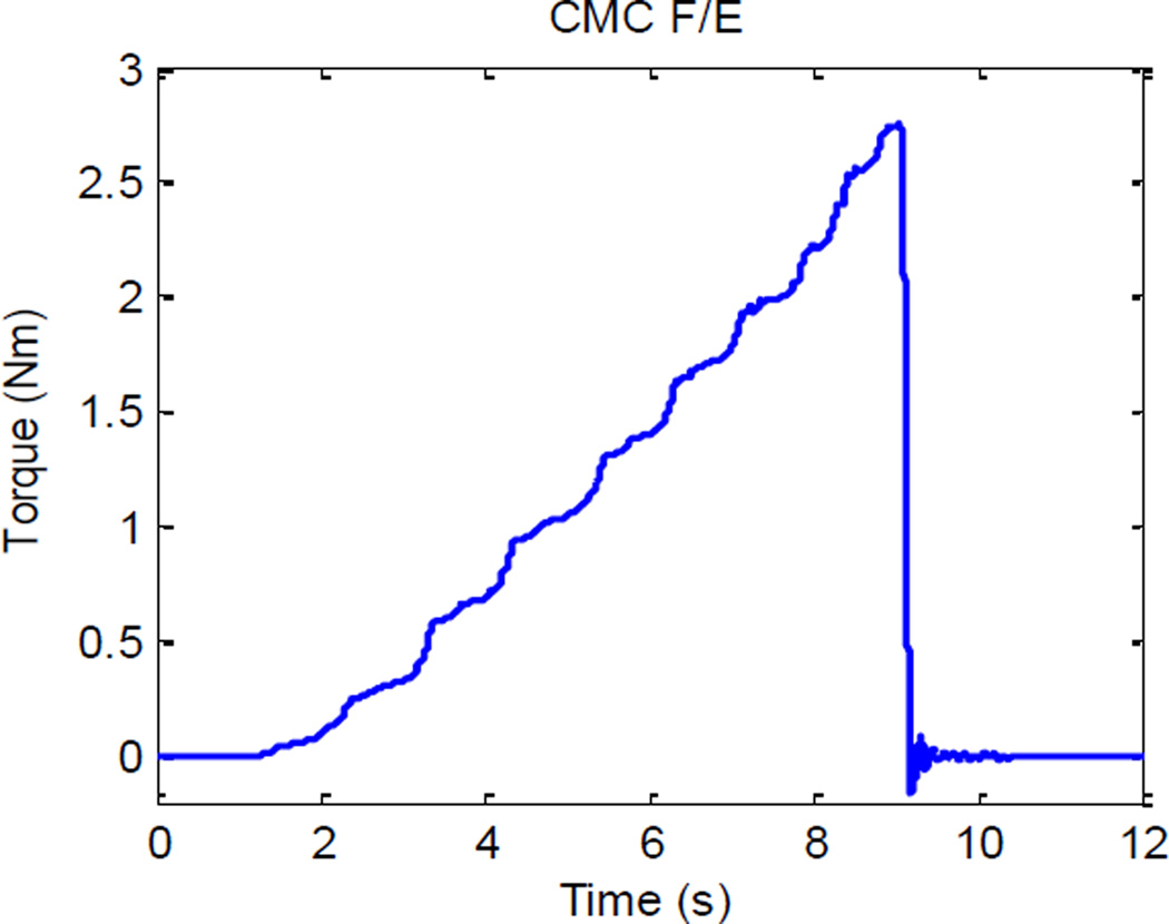 Fig. 14