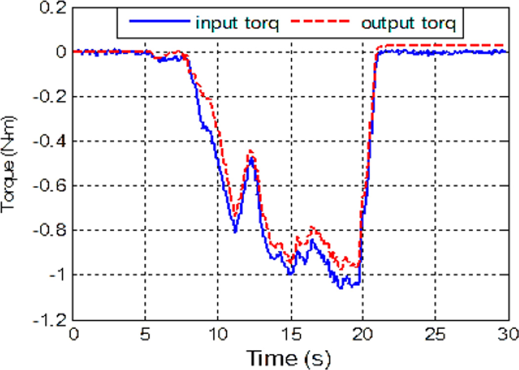 Fig. 7