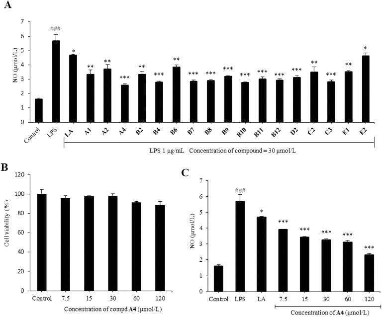 Figure 3