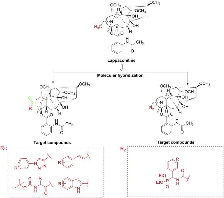 Figure 2