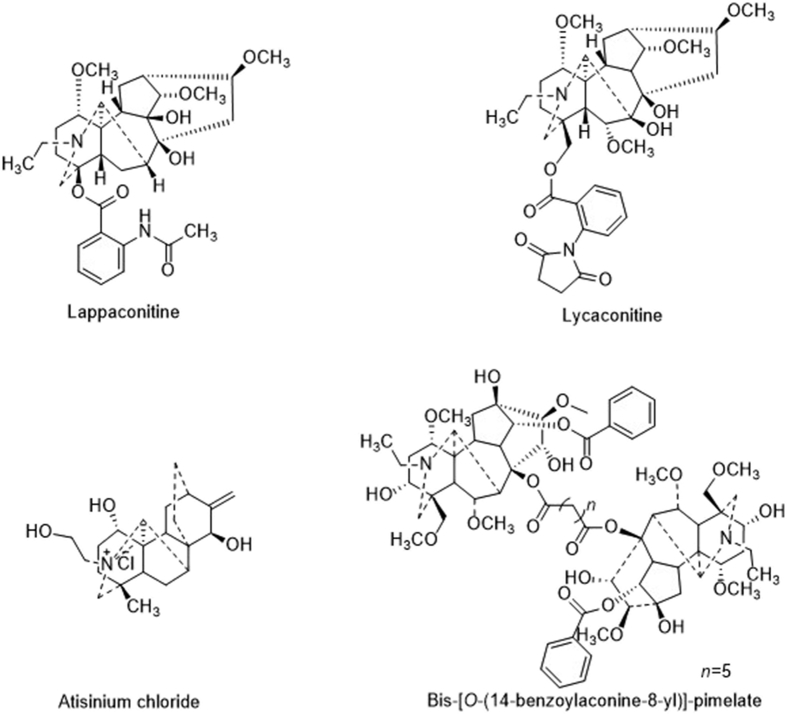 Figure 1