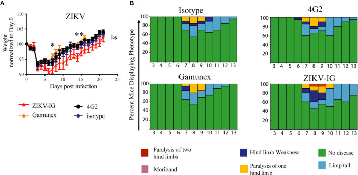 Figure 4