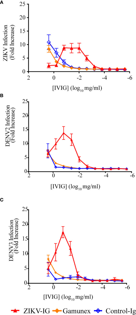 Figure 2