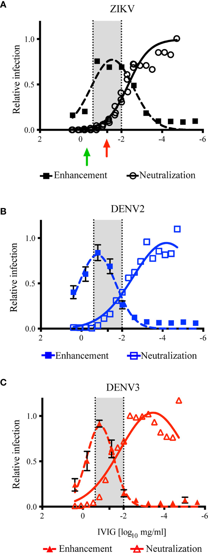 Figure 3